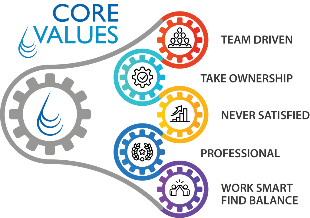 Core Values Core Values